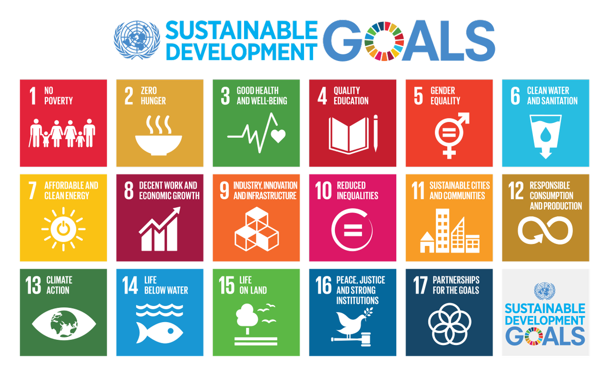 SDGs